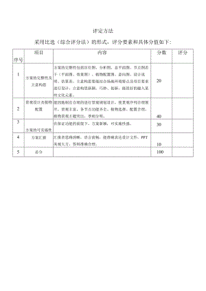 评定方法.docx