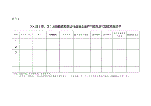 附件2：地质勘查和测绘行业安全生产问题隐患和整改措施清单.docx