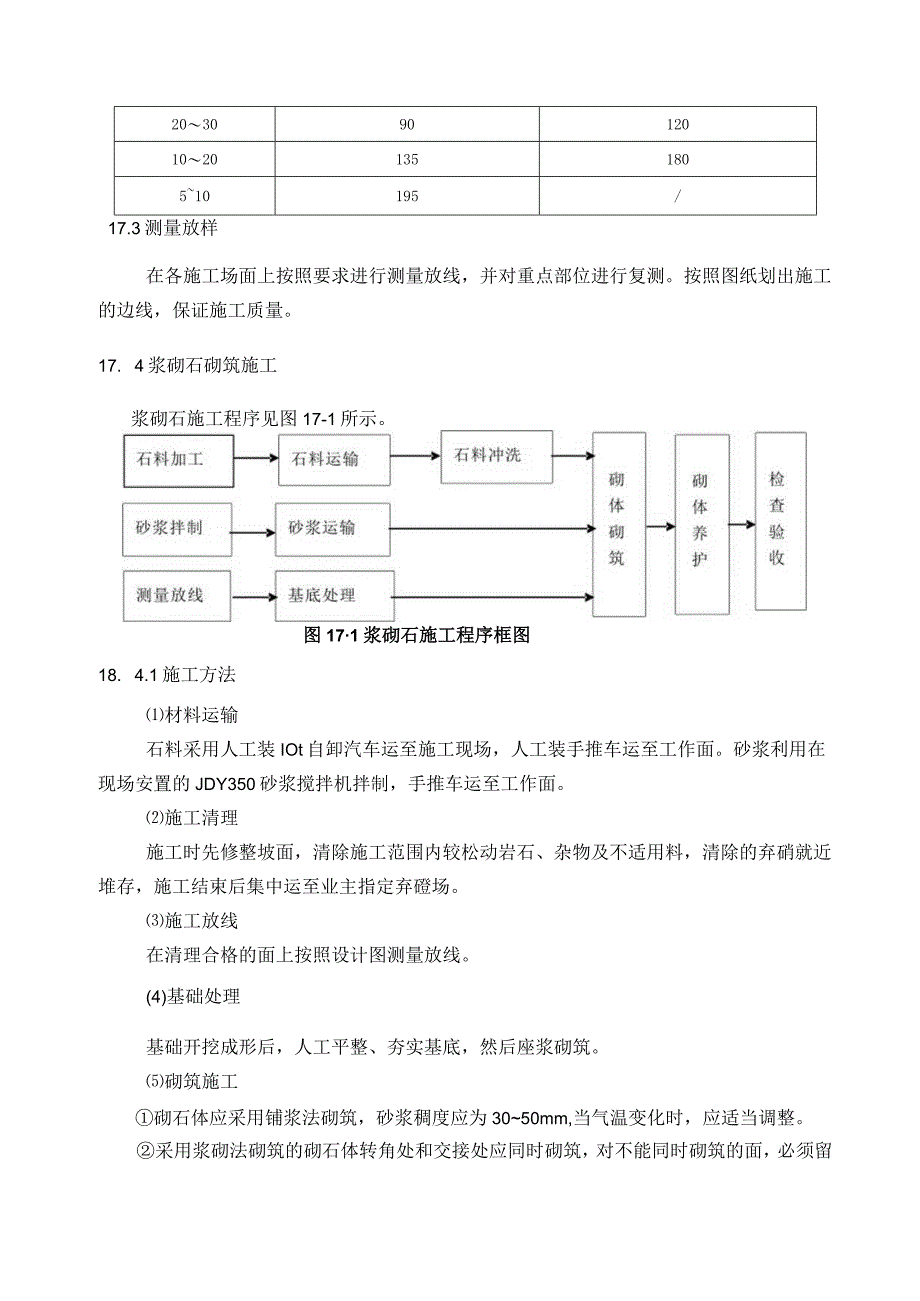 砌体工程施工方案.docx_第3页