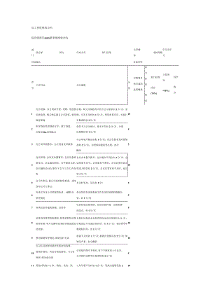 行政岗位员工个人绩效合约.docx