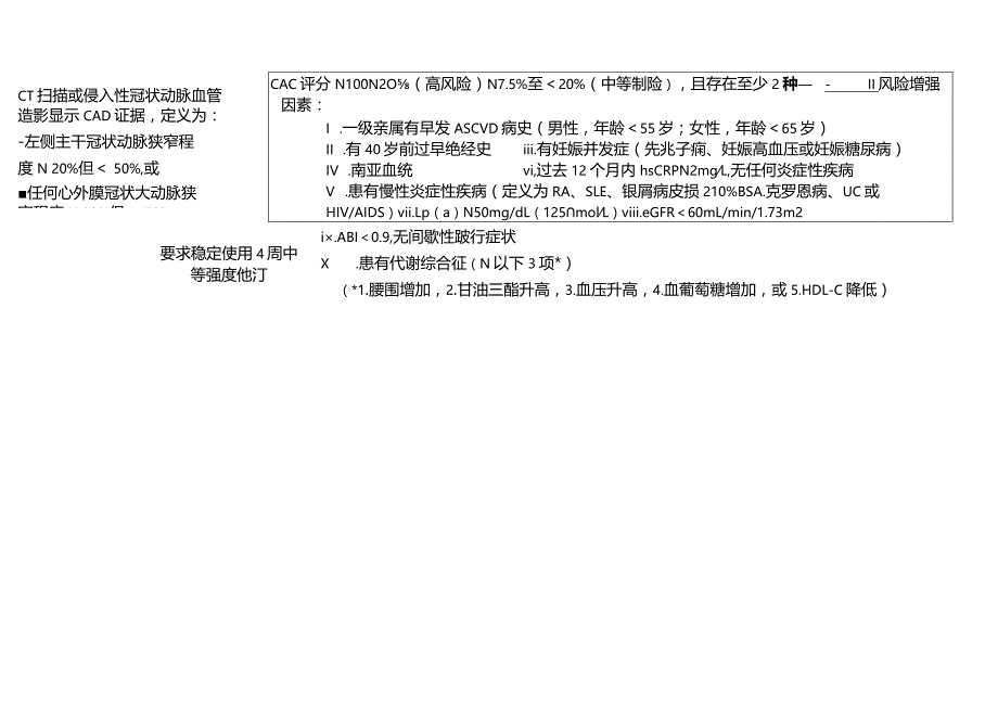 血脂管理入排卡1-1-10.docx_第2页