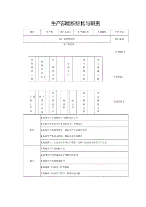 生产部组织架构与职责.docx