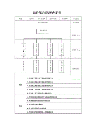 造价部组织架构与职责.docx