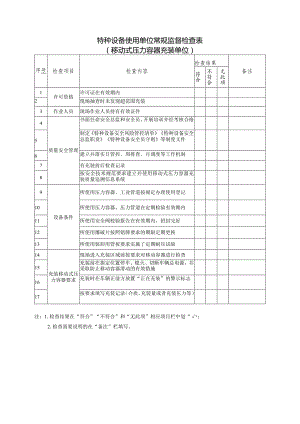 特种设备移动式压力容器充装及气瓶充装单位常规监督检查表.docx