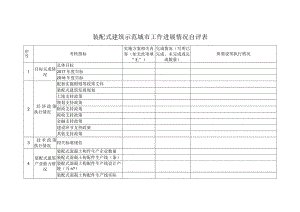 装配式建筑示范城市工作进展情况自评表.docx