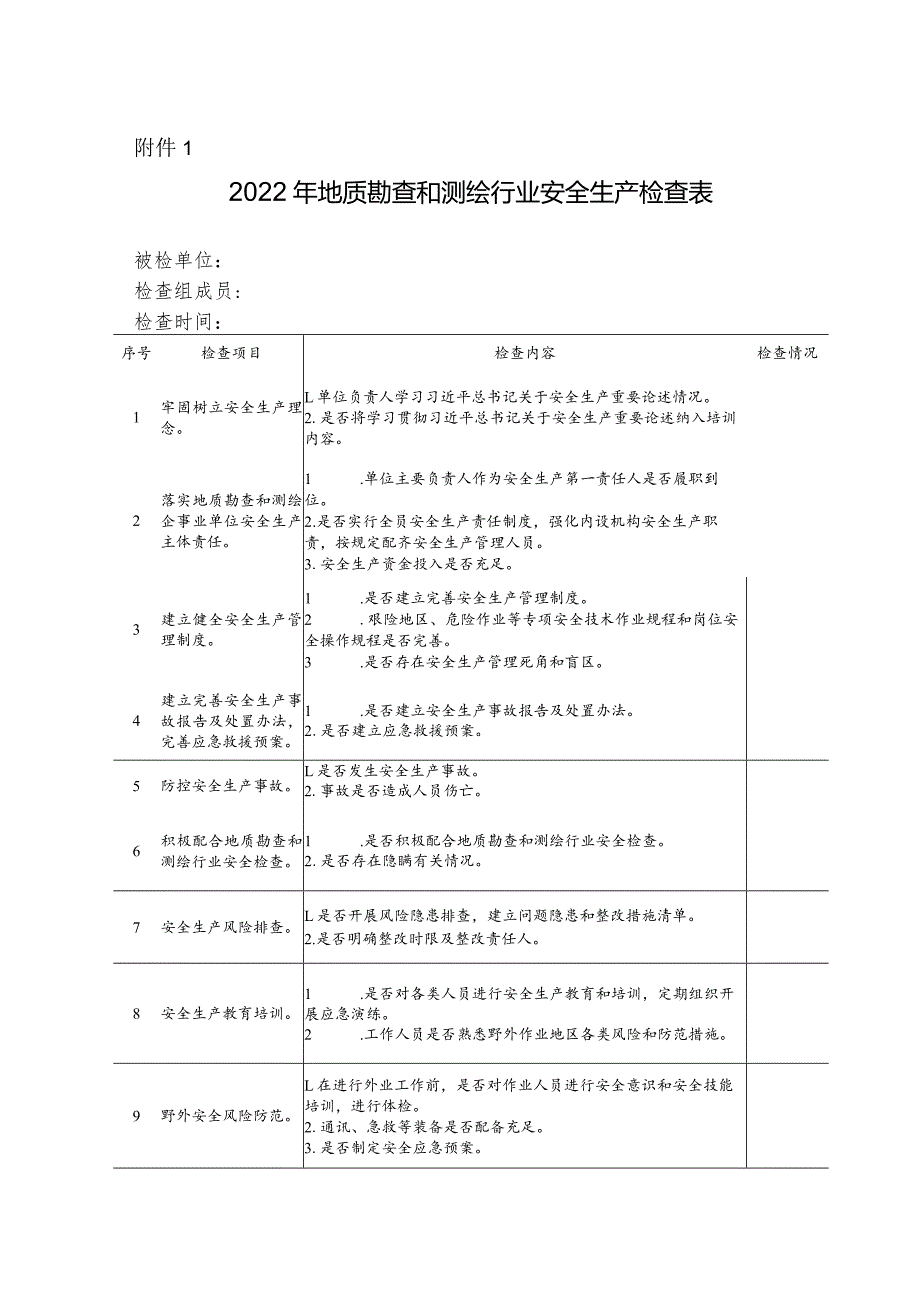 附件1：2022年地质勘查和测绘行业安全生产检查表.docx_第1页