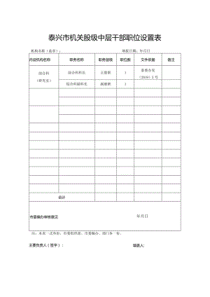 表二：泰兴市机关股级中层干部职位设置表.docx