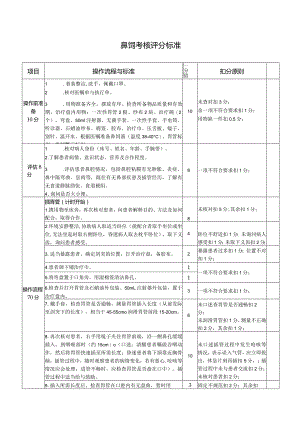 鼻饲考核评分标准1-1-10.docx