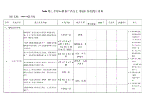 物业公司项目品质提升计划.docx