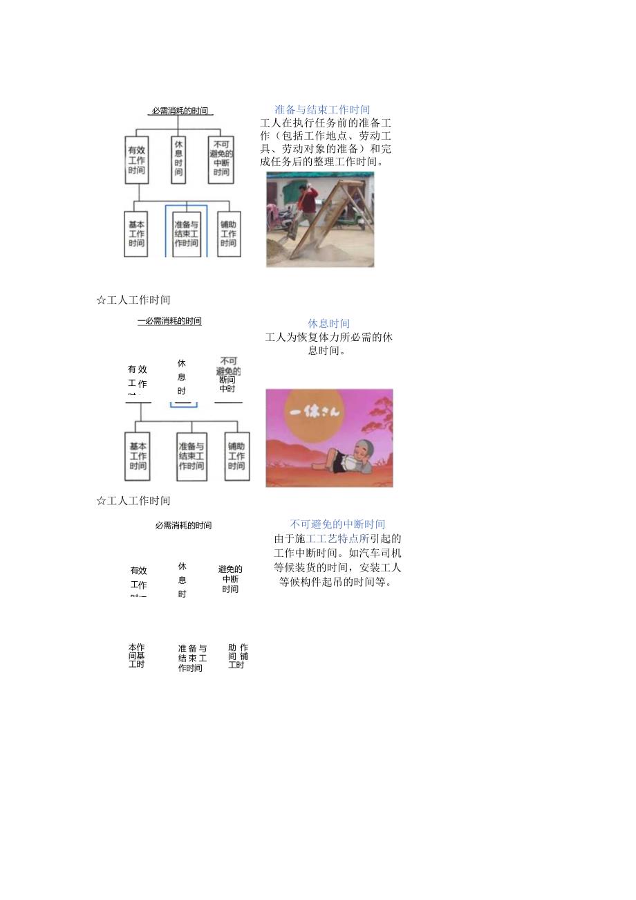 第四章-人工、材料、机具台班消耗量定额（一）.docx_第3页