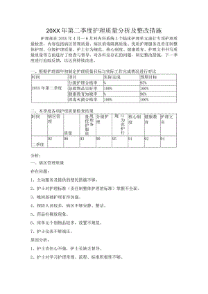 第二季度护理质量分析及整改措施.docx