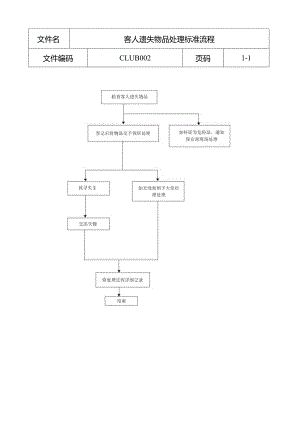 遗失物品处理标准流程.docx