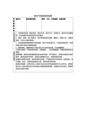 液化气间风险告知牌.docx