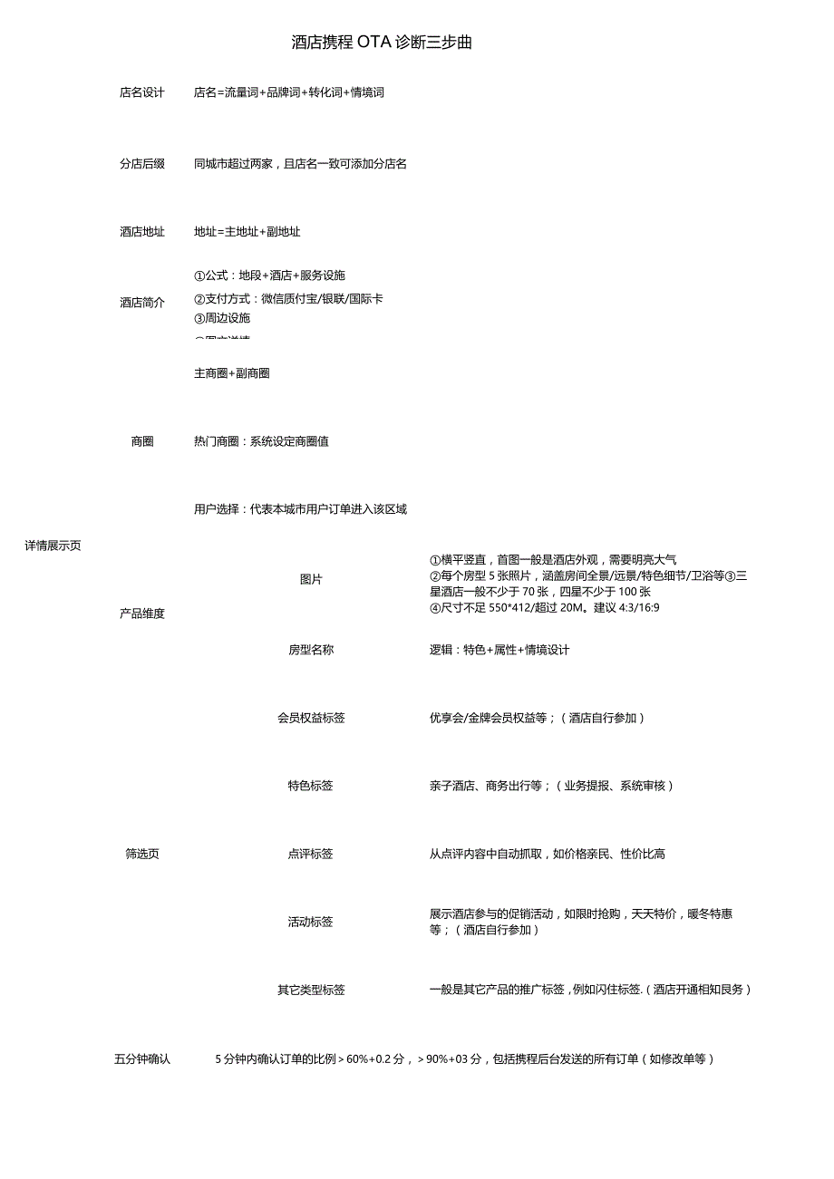 酒店携程OTA诊断三步曲(执行清单)1-2-10.docx_第1页