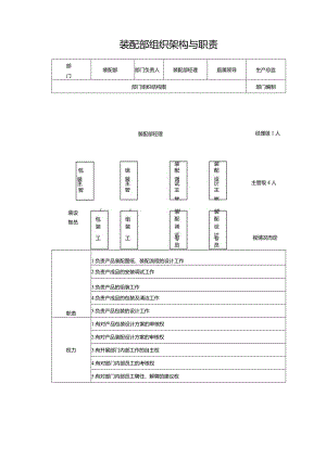 装配部组织架构与职责.docx