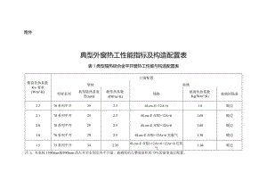 湖北省典型外窗热工性能指标及构造配置表2024.docx