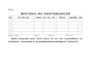 附件8.重庆市工贸企业（单位）安全生产标准化达标汇总表.docx