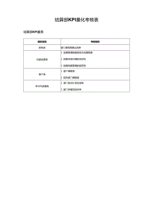 结算部KPI量化考核表.docx