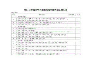 社区卫生服务中心国医馆服务能力达标情况表1-3-10.docx