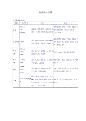 连结器的材质.docx