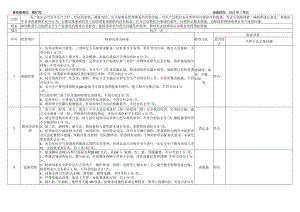 生产尾矿库安全环保检查表.docx