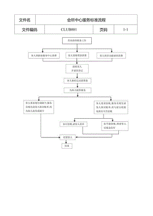 服务标准流程.docx