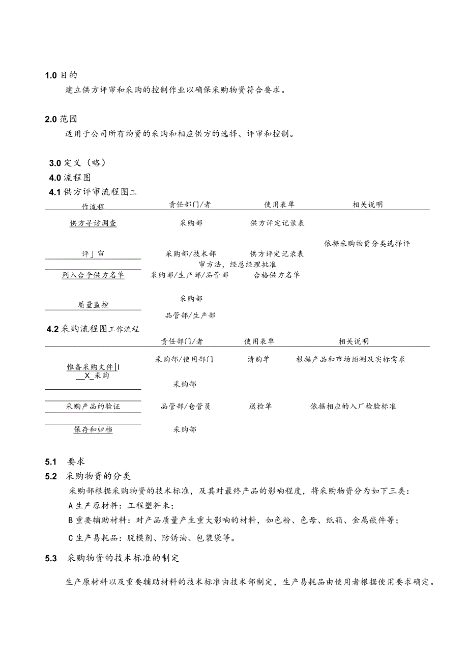 采购控制程序(塑料制品).docx_第1页