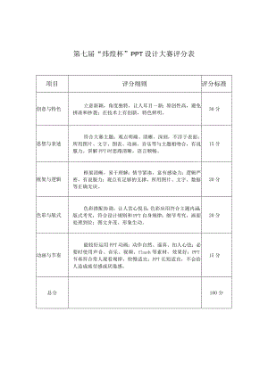 第七届“炜煌杯”PPT设计大赛附件.docx