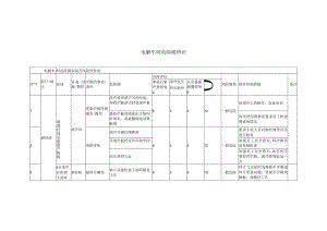电解车间危险源辨识.docx