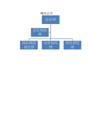 职位说明书.docx