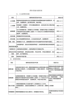 消防设施功能要求.docx