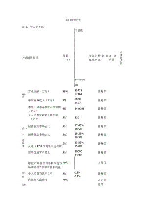 绩效合约-个人业务部.docx