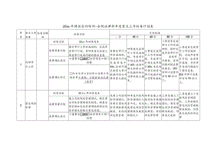 绩效合约附件-年度重点工作任务计划表.docx