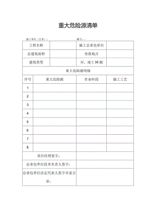 重大危险源清单.docx