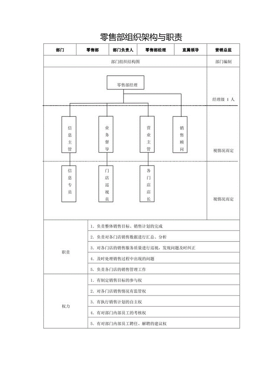零售部组织架构与职责.docx_第1页