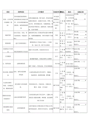 酒店工程年维护计划表3-12-10.docx