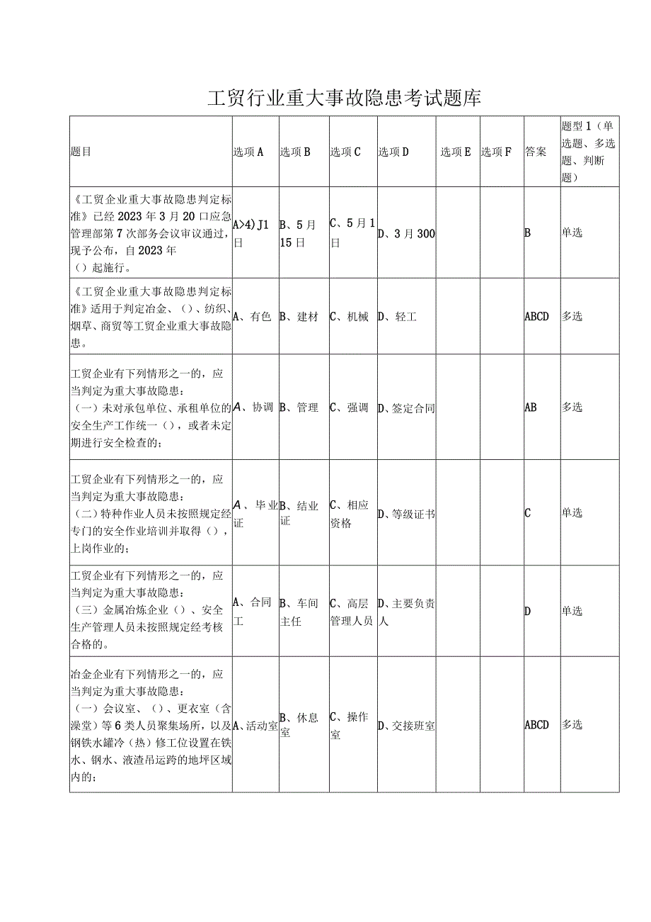（修订版）工贸行业重大事故隐患考试题库（第一部分）.docx_第1页