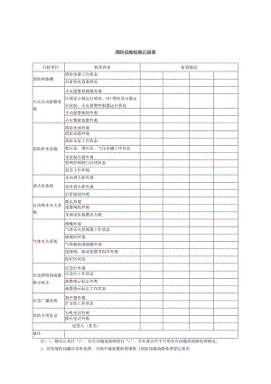 消防设施检查记录表.docx