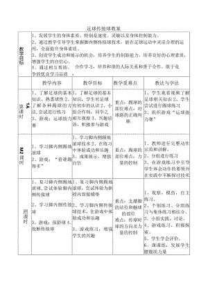 足球传接球教案.docx