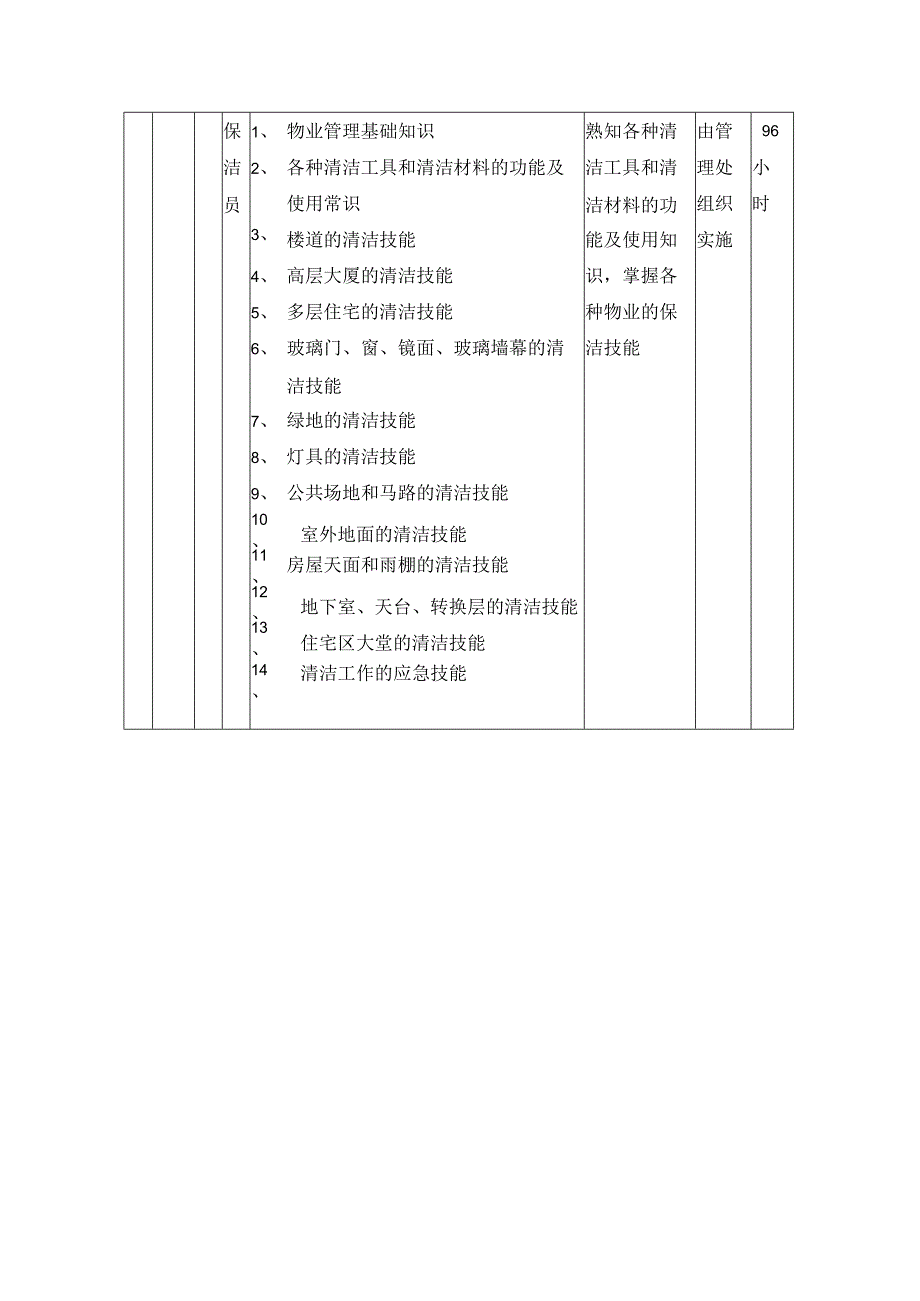 物业管理有限公司员工培训大纲.docx_第3页