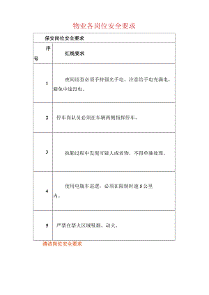 物业各岗位安全要求.docx