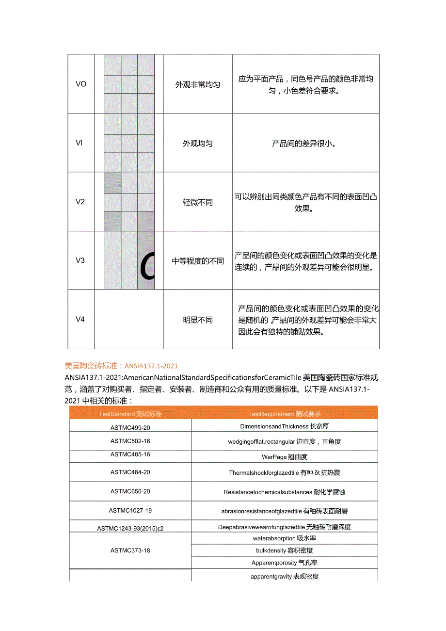 美国陶瓷砖标准ANSI A 137.1-2021（陶瓷砖—定义、分类、特性和标记）.docx_第3页