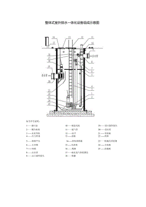 整体式室外排水一体化设备组成示意图.docx