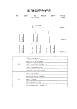 进口部组织架构与职责.docx
