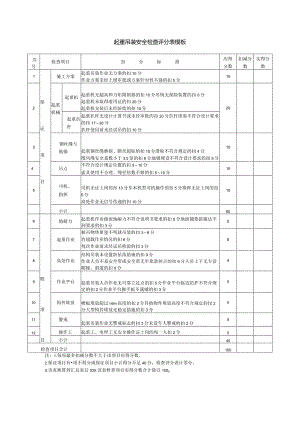 起重吊装安全检查评分表模板.docx
