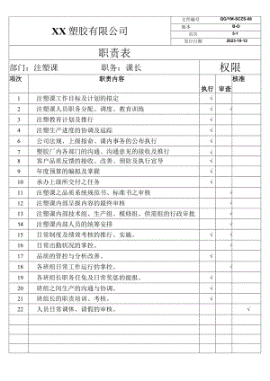 注塑岗位职责（塑料行业）.docx