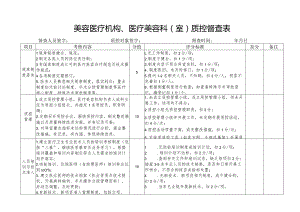 美容医疗机构、医疗美容科（室）质控督查表2-4-16.docx