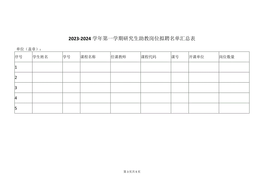 XX工程技术大学关于2023-2024学年第一学期本科课程研究生助教岗位的设置及聘用工作通知(2024年).docx_第3页