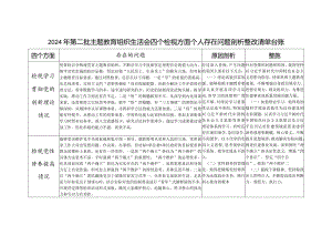2024年党员干部个人检视学习贯彻党的创新理论情况看学了多少、学得怎么样个人存在问题整改清单台账.docx