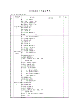建筑工程创优过程影像资料收集检查表.docx